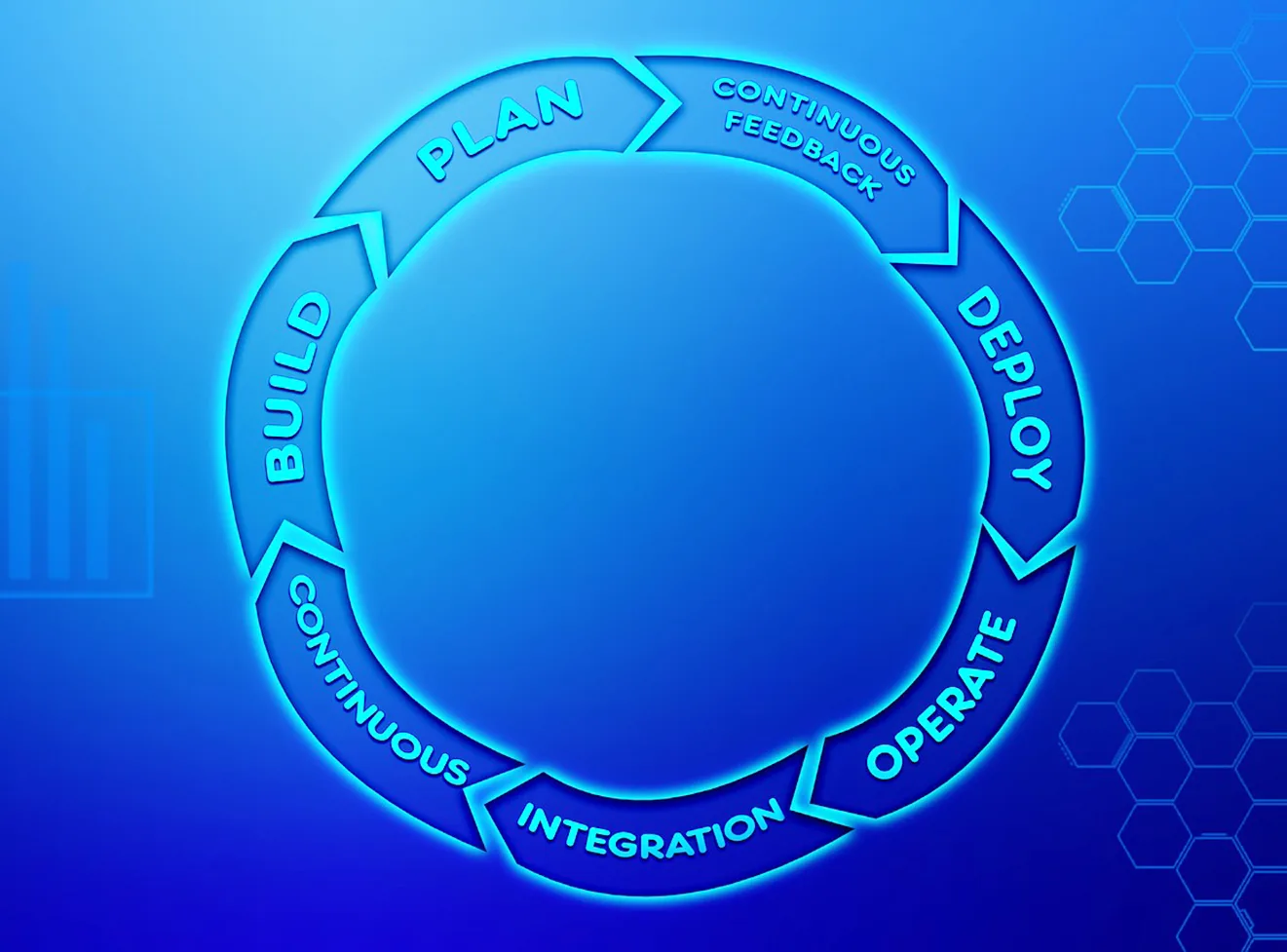 agile project management