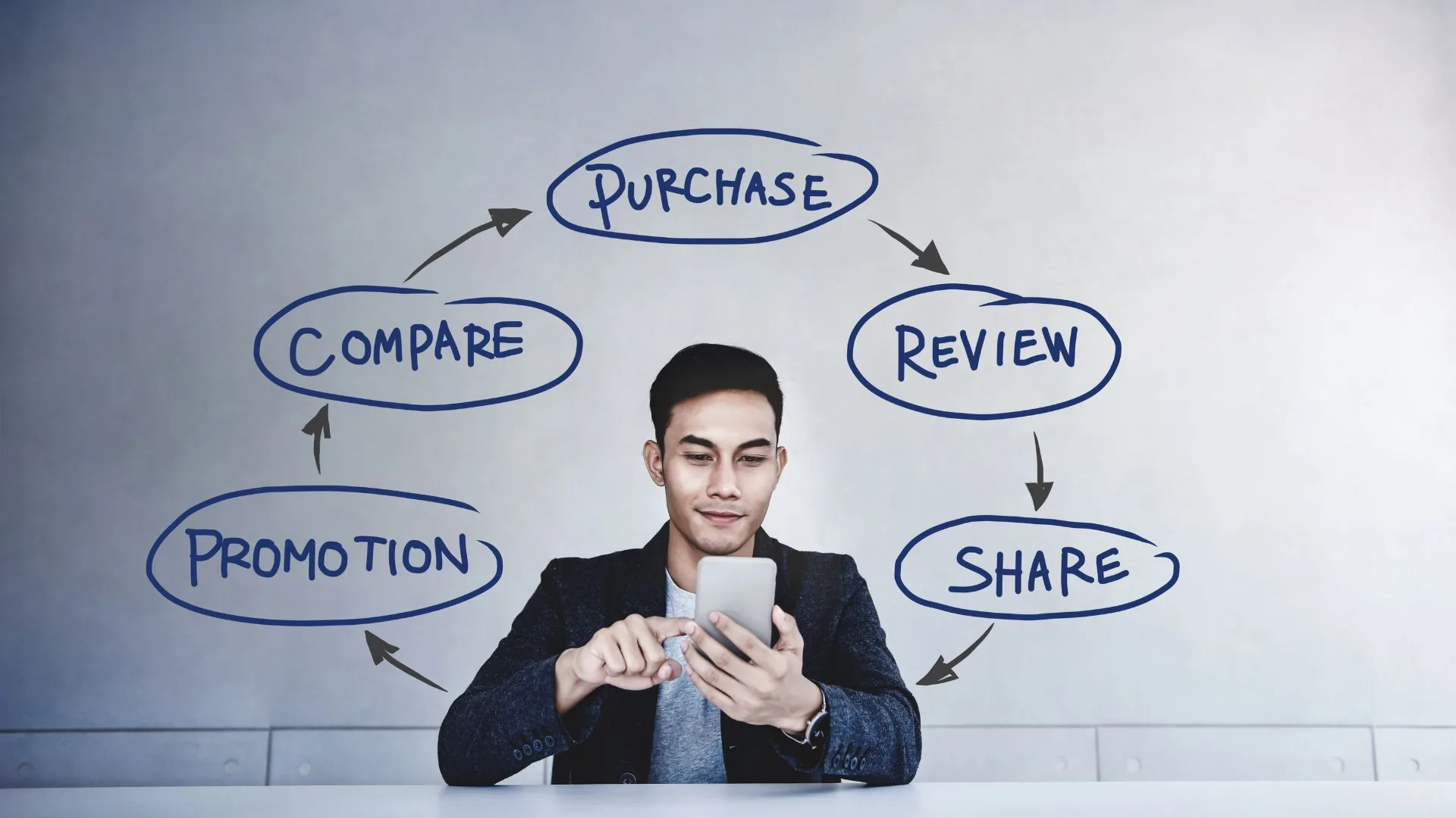 customer map journey